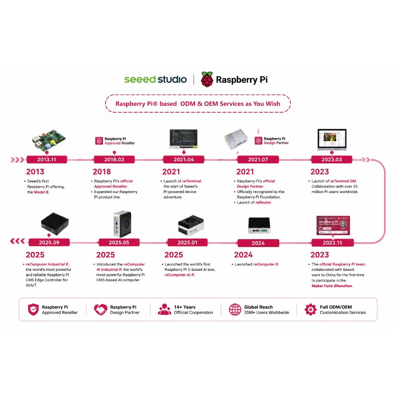 Prodotto all'ingrosso Original - Raspberry Pi 5 8Gb Board recensione e prezzo